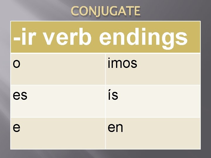 CONJUGATE -ir verb endings o imos es ís e en 