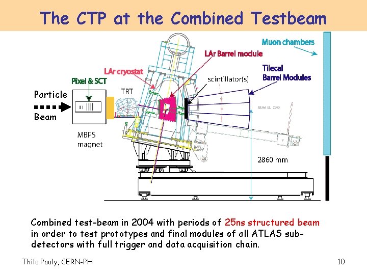 The CTP at the Combined Testbeam Particle Beam Combined test-beam in 2004 with periods