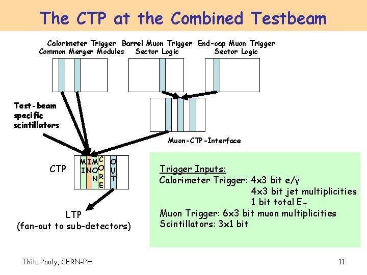 The CTP at the Combined Testbeam Calorimeter Trigger Barrel Muon Trigger End-cap Muon Trigger