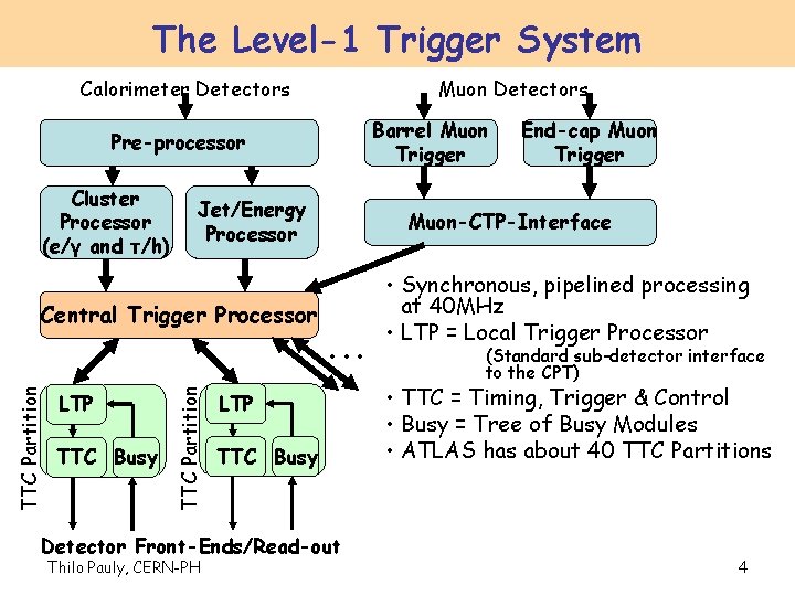 The Level-1 Trigger System Calorimeter Detectors Muon Detectors Barrel Muon Trigger Pre-processor Cluster Processor