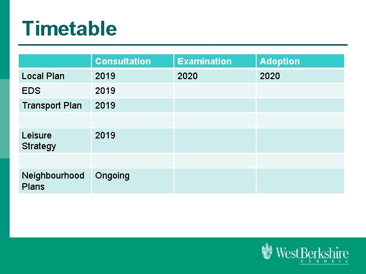 Timetable Consultation Examination Adoption Local Plan 2019 2020 EDS 2019 Transport Plan 2019 Leisure