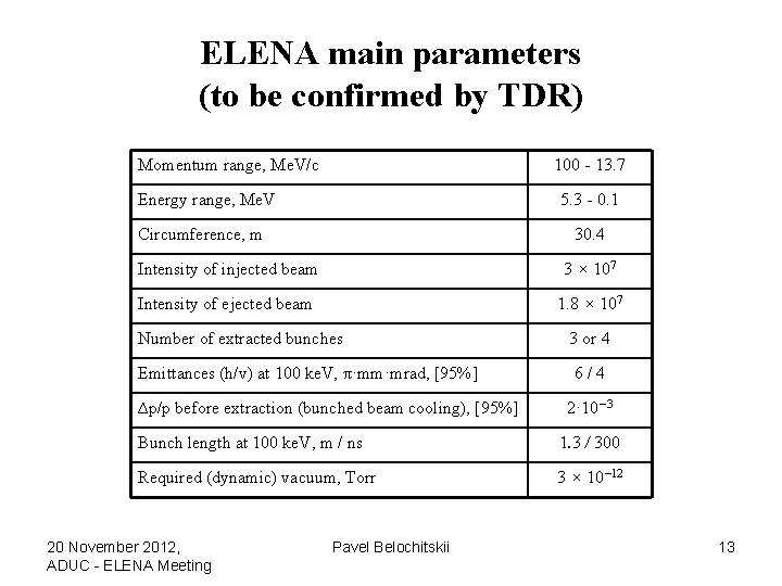 ELENA main parameters (to be confirmed by TDR) Momentum range, Me. V/c 100 -