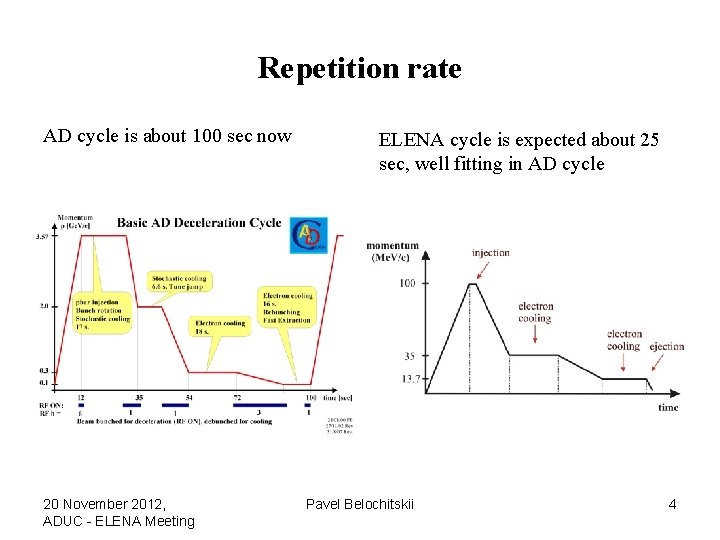 Repetition rate AD cycle is about 100 sec now 20 November 2012, ADUC -