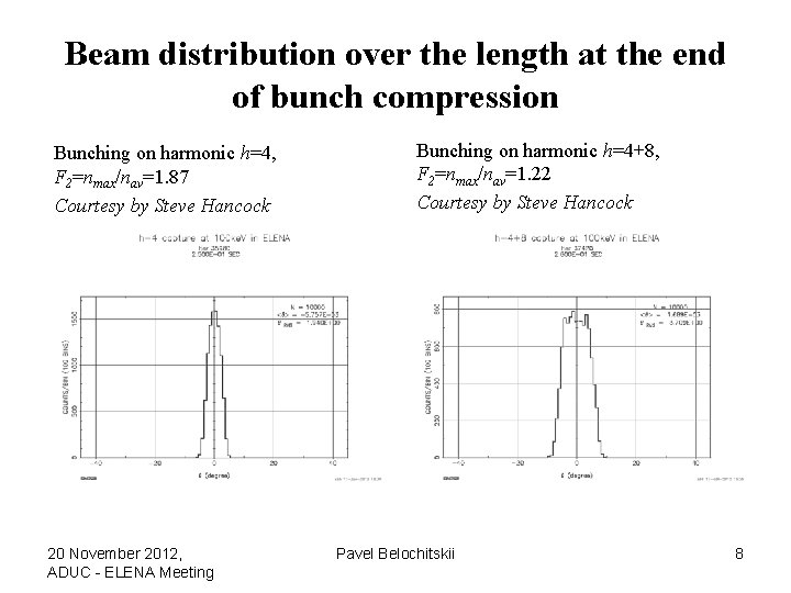 Beam distribution over the length at the end of bunch compression Bunching on harmonic