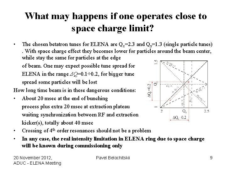 What may happens if one operates close to space charge limit? • The chosen