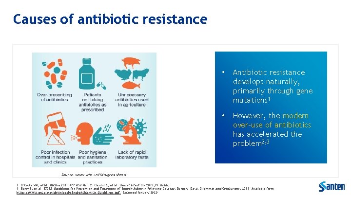 Causes of antibiotic resistance • Antibiotic resistance develops naturally, primarily through gene mutations 1