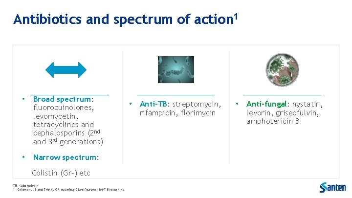 Antibiotics and spectrum of action 1 • Broad spectrum: fluoroquinolones, levomycetin, tetracyclines and cephalosporins