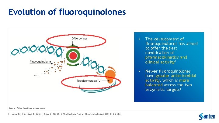 Evolution of fluoroquinolones Source: https: //api. intechopen. com/ 1. Hooper DC. Clin Infect Dis