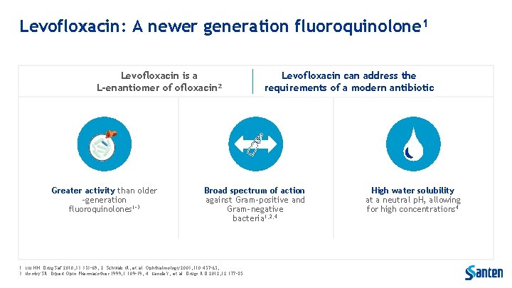 Levofloxacin: A newer generation fluoroquinolone 1 Levofloxacin is a L-enantiomer of ofloxacin 2 Greater