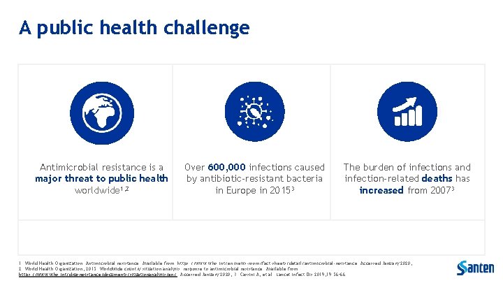 A public health challenge Antimicrobial resistance is a major threat to public health worldwide