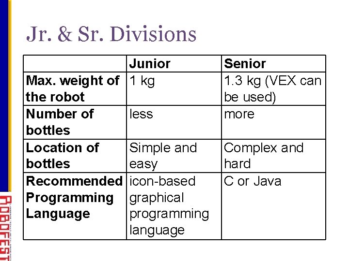 Jr. & Sr. Divisions Junior Max. weight of 1 kg the robot Number of