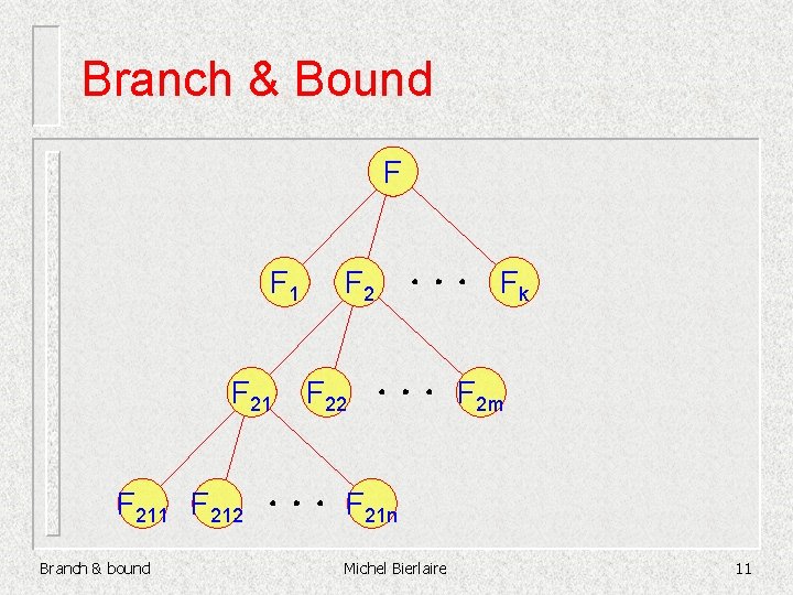 Branch & Bound F F 1 F 211 F 212 Branch & bound F