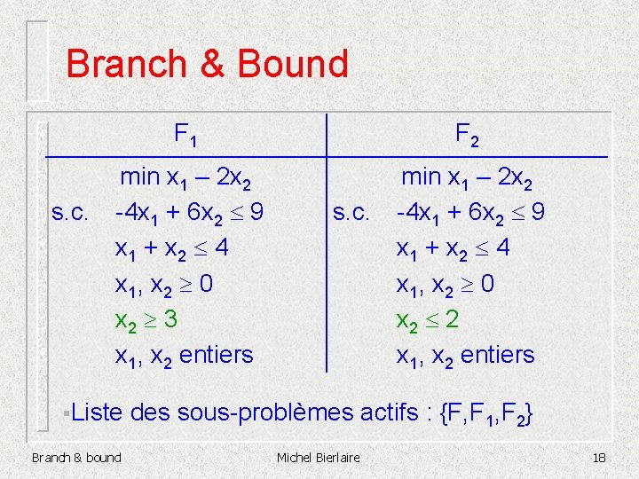 Branch & Bound s. c. F 1 F 2 min x 1 – 2