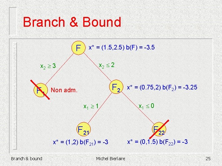 Branch & Bound F x* = (1. 5, 2. 5) b(F) = -3. 5