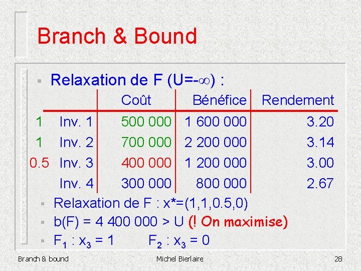 Branch & Bound § Relaxation de F (U=- ) : Coût Bénéfice Rendement 1