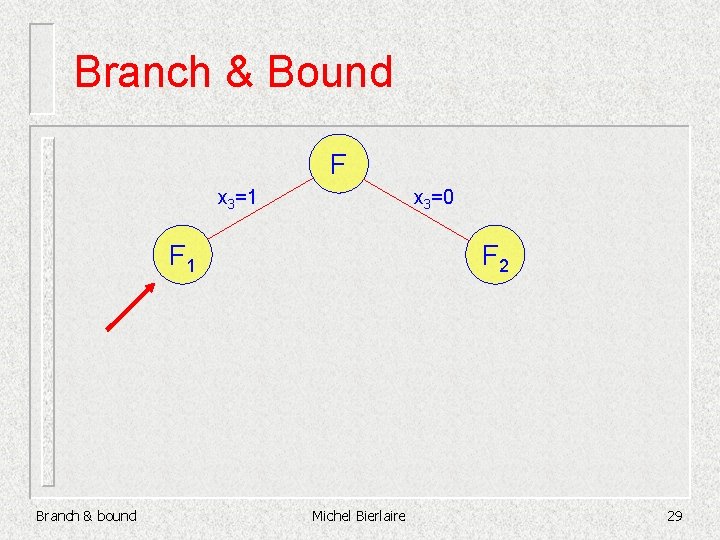 Branch & Bound F x 3=1 x 3=0 F 1 Branch & bound F