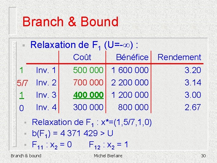 Branch & Bound § Relaxation de F 1 (U=- ) : Coût 1 Inv.