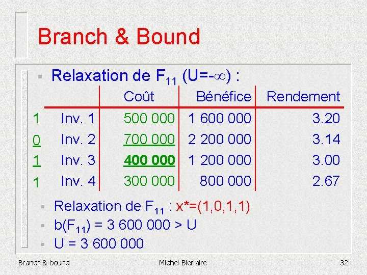 Branch & Bound § Relaxation de F 11 (U=- ) : Coût 1 0