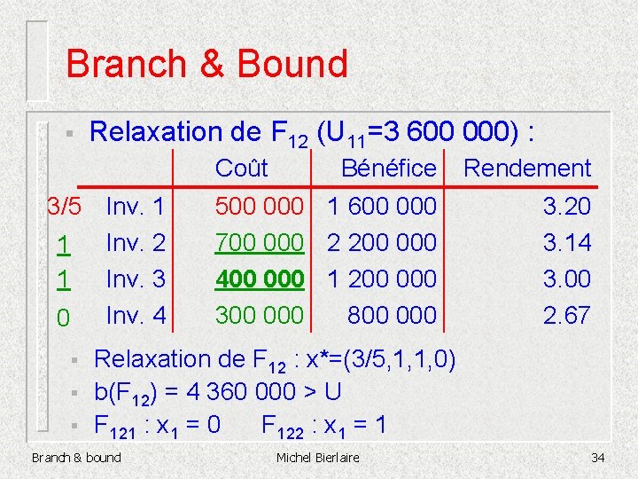 Branch & Bound § Relaxation de F 12 (U 11=3 600 000) : Coût