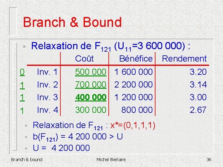 Branch & Bound § Relaxation de F 121 (U 11=3 600 000) : Coût