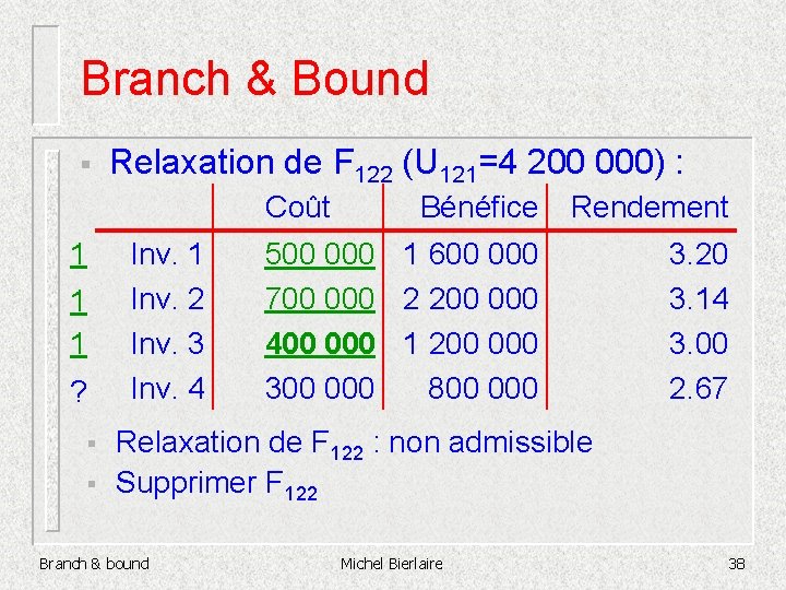 Branch & Bound § Relaxation de F 122 (U 121=4 200 000) : Coût