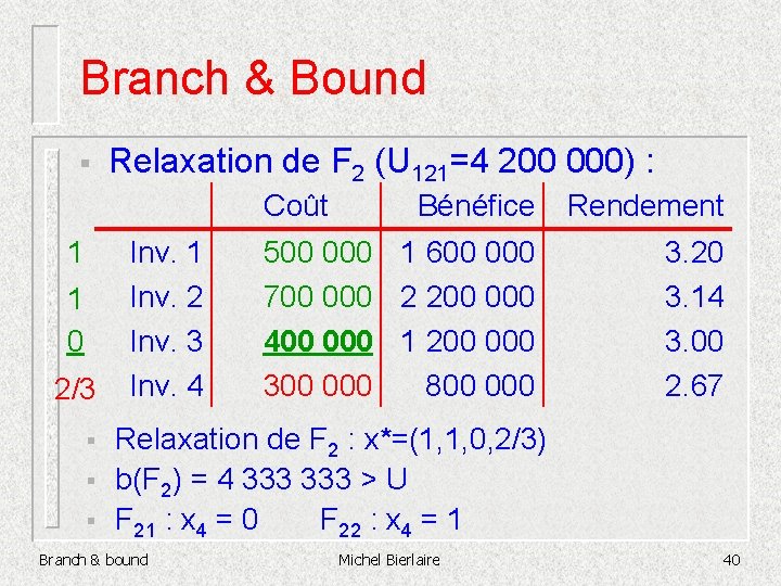 Branch & Bound § Relaxation de F 2 (U 121=4 200 000) : Coût