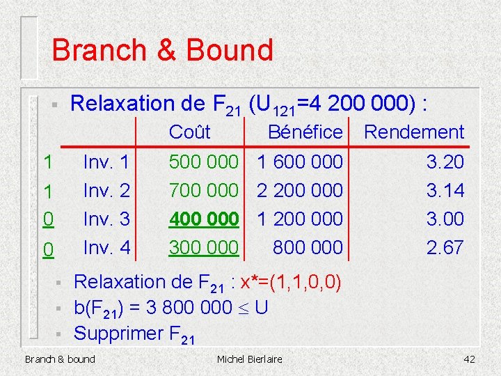 Branch & Bound § Relaxation de F 21 (U 121=4 200 000) : Coût