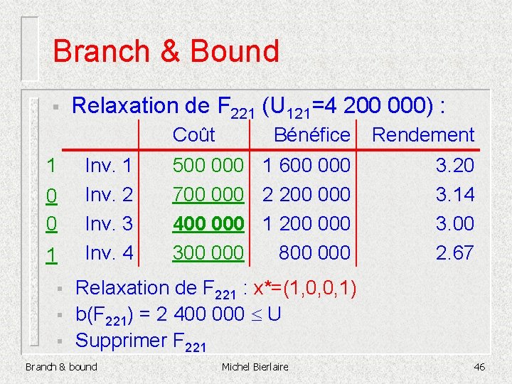 Branch & Bound § Relaxation de F 221 (U 121=4 200 000) : Coût