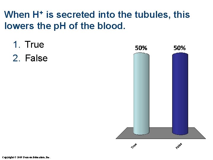 When H+ is secreted into the tubules, this lowers the p. H of the