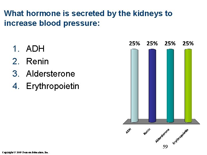 What hormone is secreted by the kidneys to increase blood pressure: 1. 2. 3.