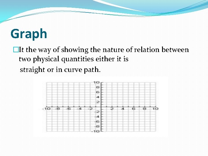 Graph �It the way of showing the nature of relation between two physical quantities