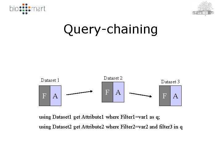 Query-chaining Dataset 1 F A Dataset 2 F A Dataset 3 F A using