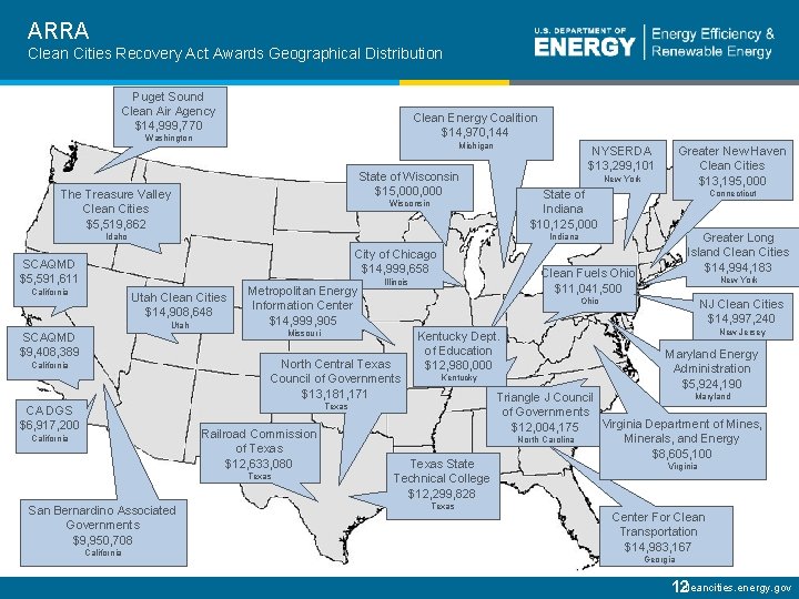 ARRA Clean Cities Recovery Act Awards Geographical Distribution Puget Sound Clean Air Agency $14,