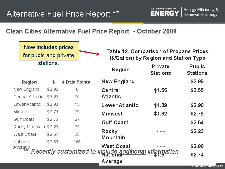 Alternative Fuel Price Report ** Clean Cities Alternative Fuel Price Report - October 2009