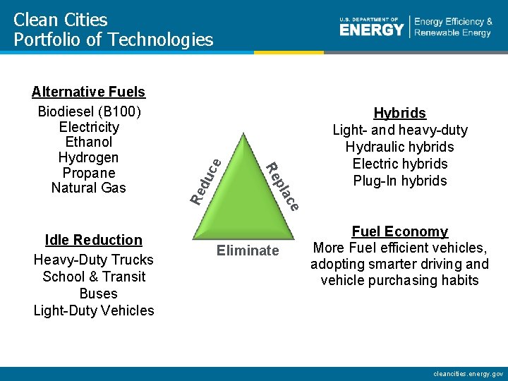 du Re Hybrids Light- and heavy-duty Hydraulic hybrids Electric hybrids Plug-In hybrids ce pla