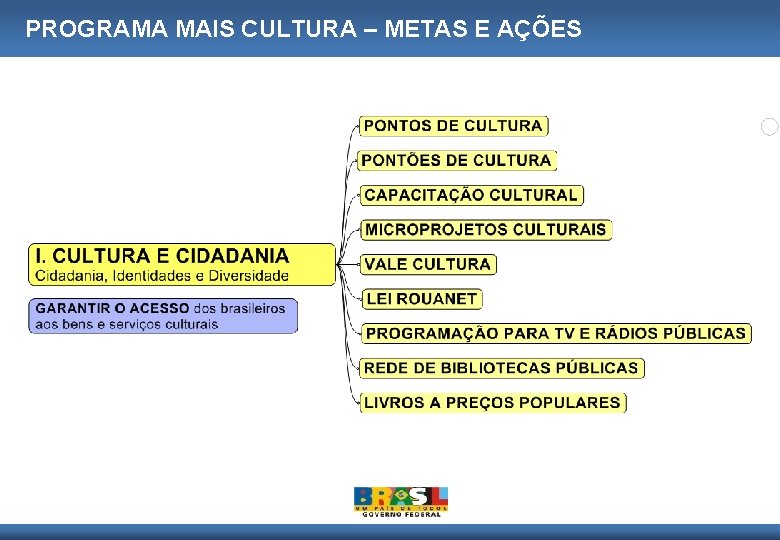 PROGRAMA MAIS CULTURA – METAS E AÇÕES 