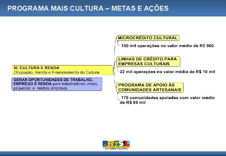 PROGRAMA MAIS CULTURA – METAS E AÇÕES 