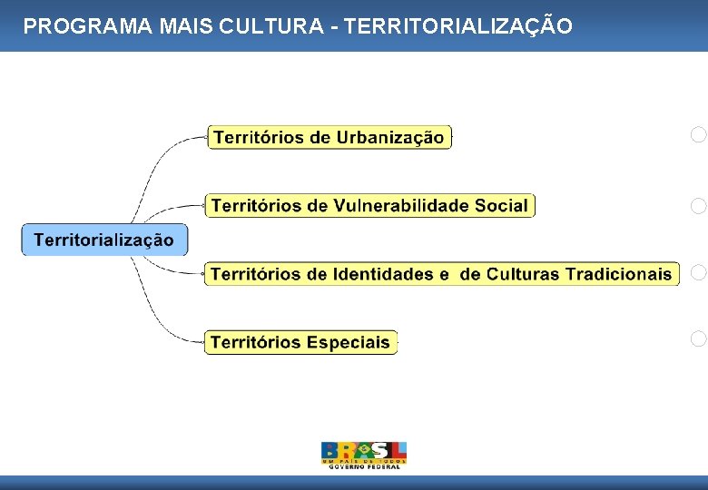 PROGRAMA MAIS CULTURA - TERRITORIALIZAÇÃO 