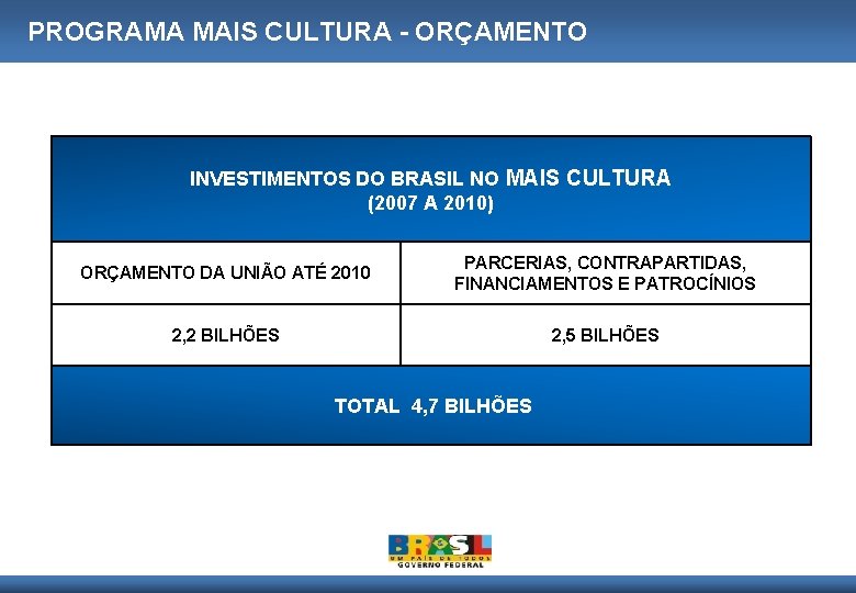 PROGRAMA MAIS CULTURA - ORÇAMENTO INVESTIMENTOS DO BRASIL NO MAIS CULTURA (2007 A 2010)