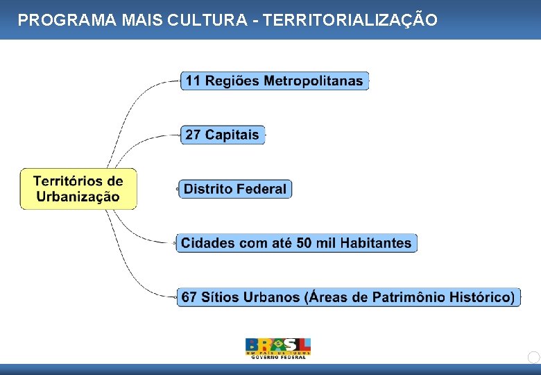 PROGRAMA MAIS CULTURA - TERRITORIALIZAÇÃO 