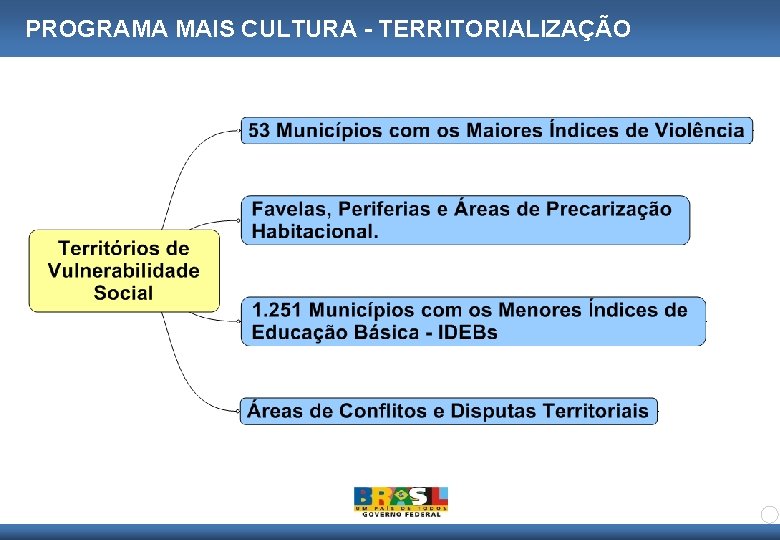 PROGRAMA MAIS CULTURA - TERRITORIALIZAÇÃO 