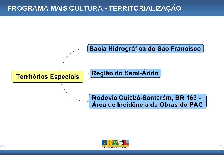 PROGRAMA MAIS CULTURA - TERRITORIALIZAÇÃO 