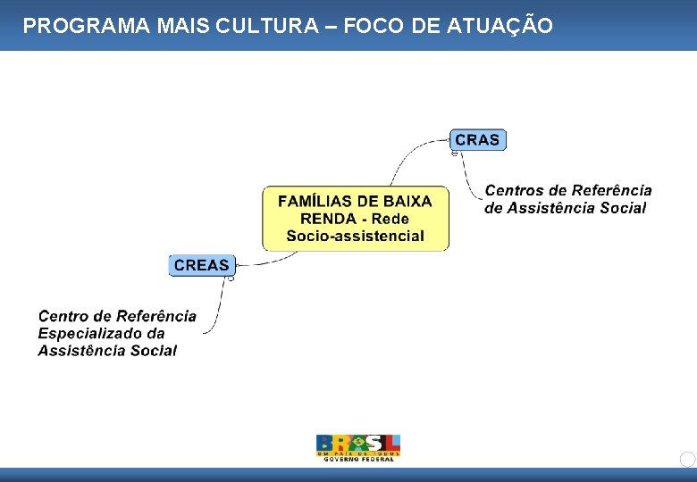 PROGRAMA MAIS CULTURA – FOCO DE ATUAÇÃO 