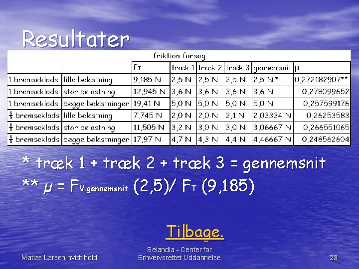 Resultater * træk 1 + træk 2 + træk 3 = gennemsnit ** µ