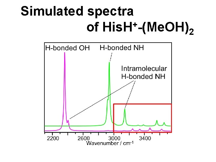 Simulated spectra + of His. H -(Me. OH)2 