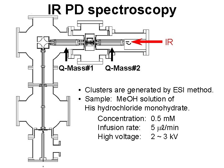 IR PD spectroscopy IR Q-Mass#1 Q-Mass#2 • Clusters are generated by ESI method. •