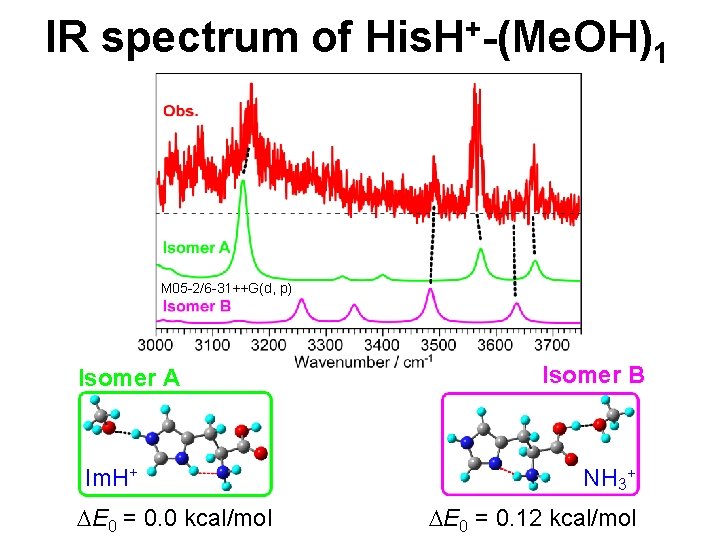 IR spectrum of His. H+-(Me. OH)1 M 05 -2/6 -31++G(d, p) Isomer A Im.