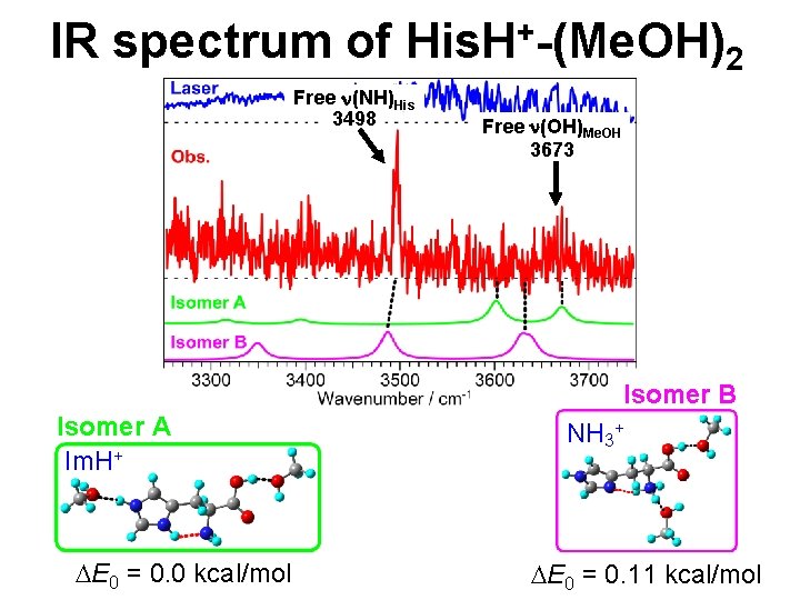 IR spectrum of His. H+-(Me. OH)2 Free n(NH)His 3498 Free n(OH)Me. OH 3673 Isomer