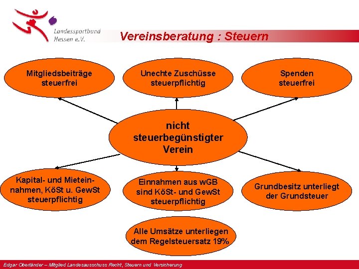 Vereinsberatung : Steuern Mitgliedsbeiträge steuerfrei Unechte Zuschüsse steuerpflichtig Spenden steuerfrei nicht steuerbegünstigter Verein Kapital-