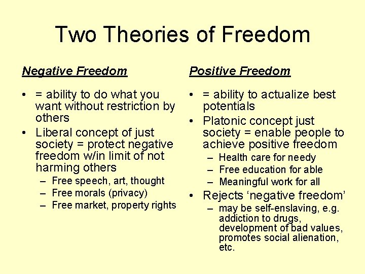 Two Theories of Freedom Negative Freedom Positive Freedom • = ability to do what